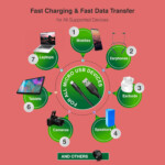Data Cable - Charging Cable