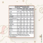 Patanjali Nutrela Kids Superfood - 400g