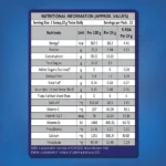 Patanjali Nutrela Ortho Care - 360g