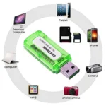 4 in 1 USB 2.0 Card Reader – Multi-Format Memory Card Reader for Micro SD, Mini SD, SD, SDXC, Micro M2, Memory Stick, Compatible with Laptops & PCs All Accessories